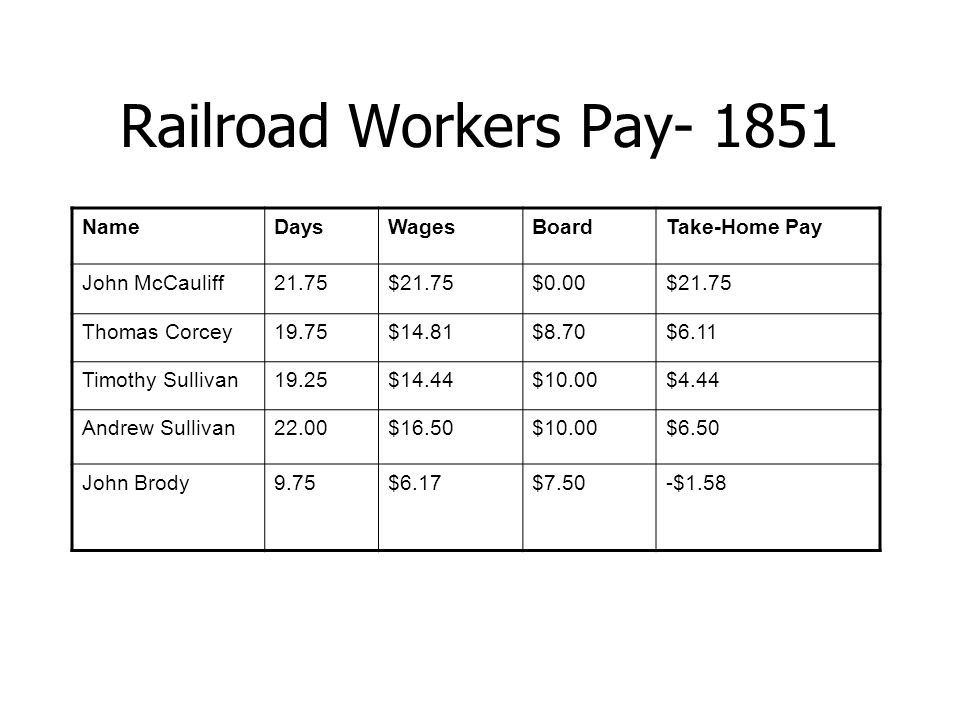 Railroad Workers Pay Name Days Wages Board Take-Home Pay