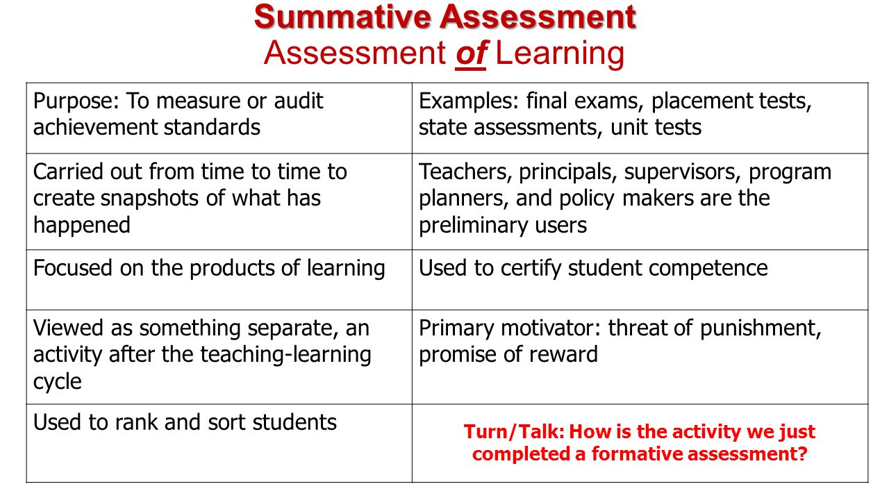 Summative Assessment. Суммативные ассессмент примеры. Summative Test. Summative Assessment 4 Grade 4 term. Summative assessment for term