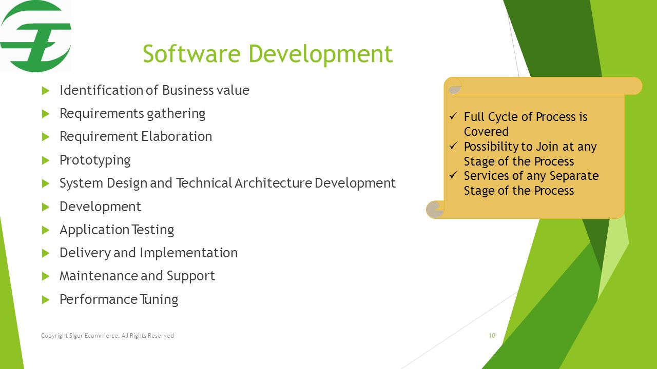 Software Development Full Cycle of Process is Covered