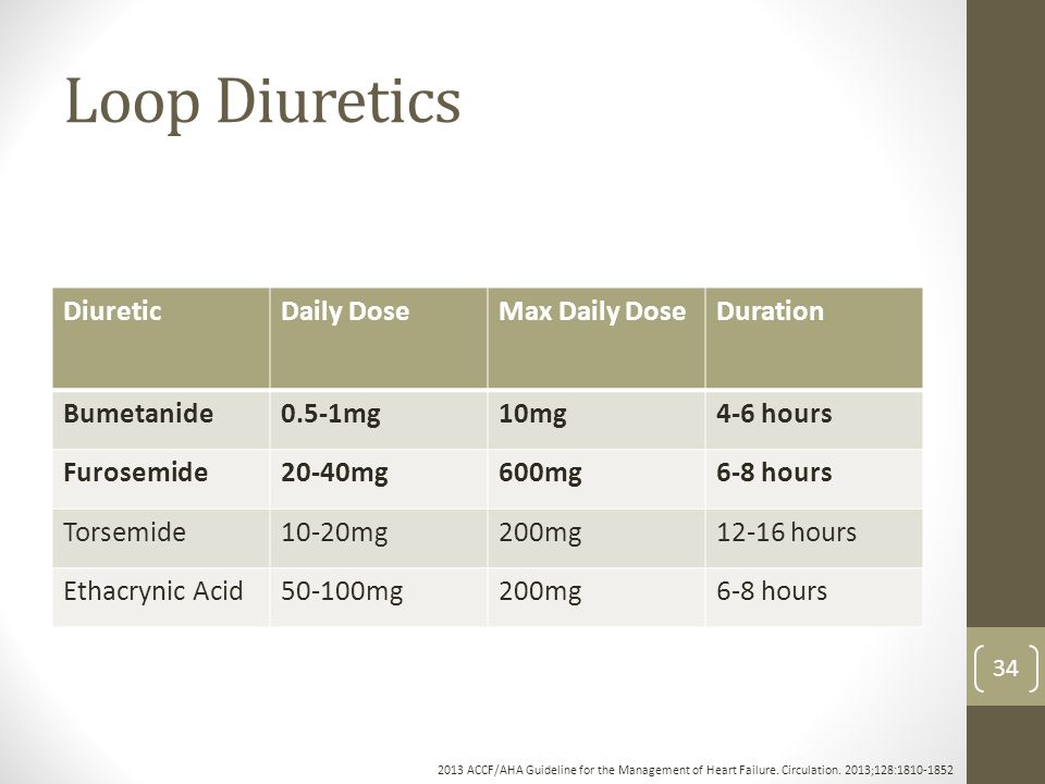 Loop Diuretics Diuretic Daily Dose Max Daily Dose Duration Bumetanide.