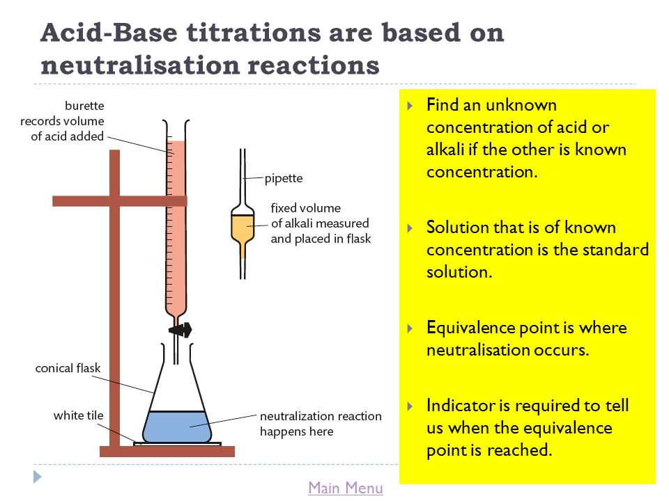 Acid-Base titrations are based on neutralisation reactions.