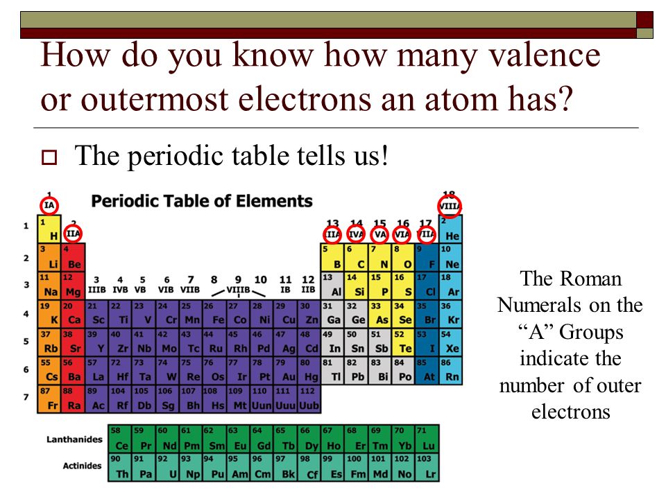 How do you know how many valence or outermost electrons an atom has.