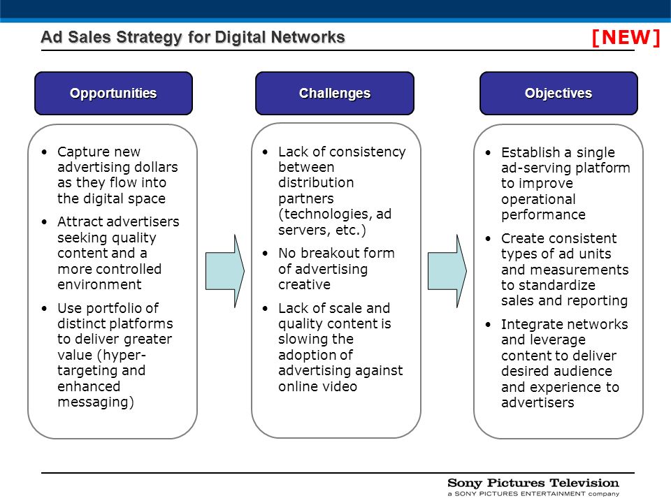 ad sales strategy for digital networks ppt download sales strategy presentation