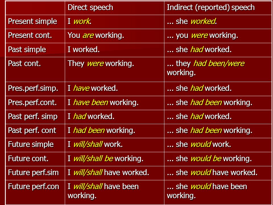 Reported speech present