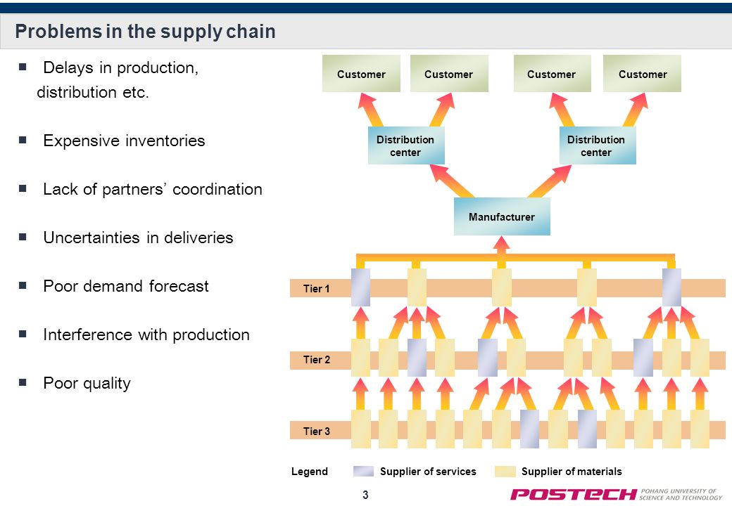 apple inc logistics supply chain
