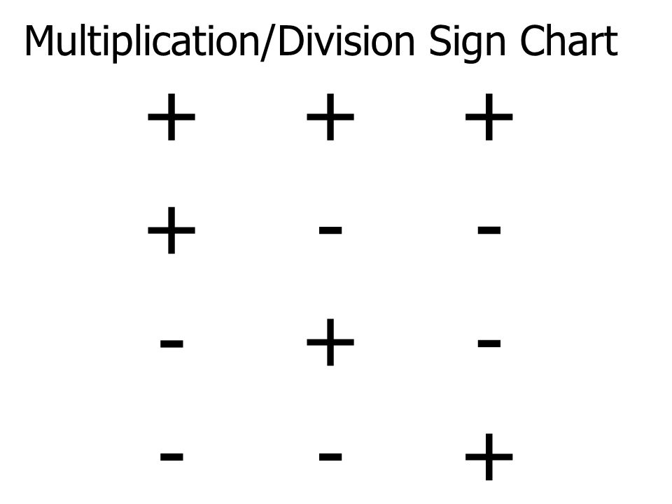 Multiplication/Division Sign Chart