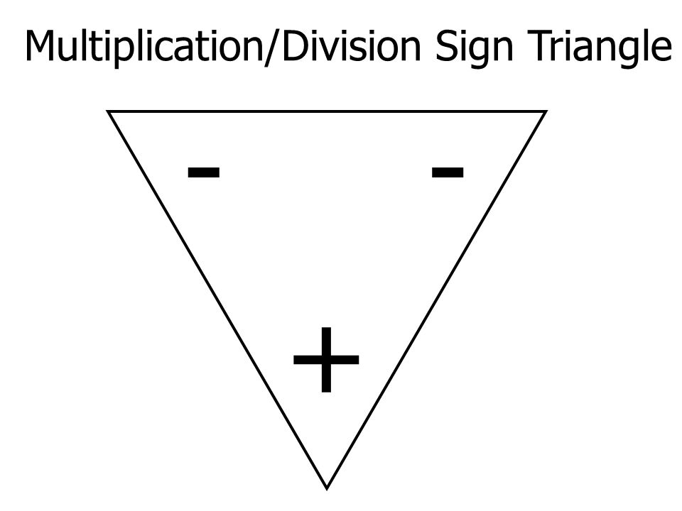 Multiplication/Division Sign Triangle