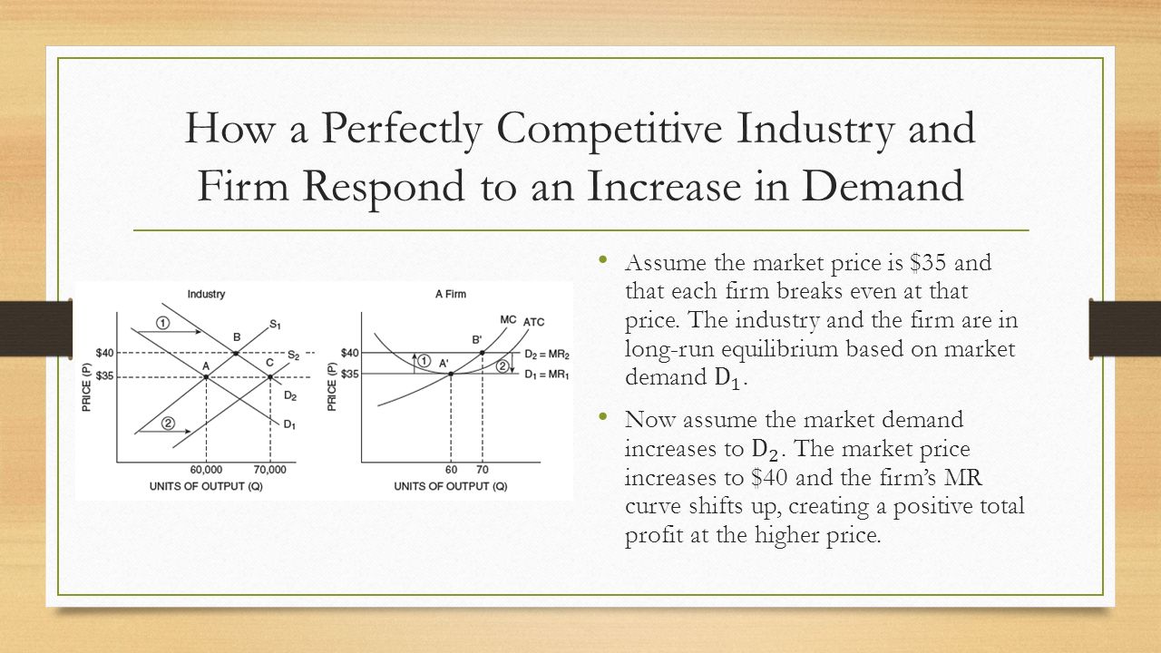 Perfect competition. Perfectly competitive firm. Perfectly competitive Market. Constant cost perfectly competitive industry. Perfect Competition in long Run.