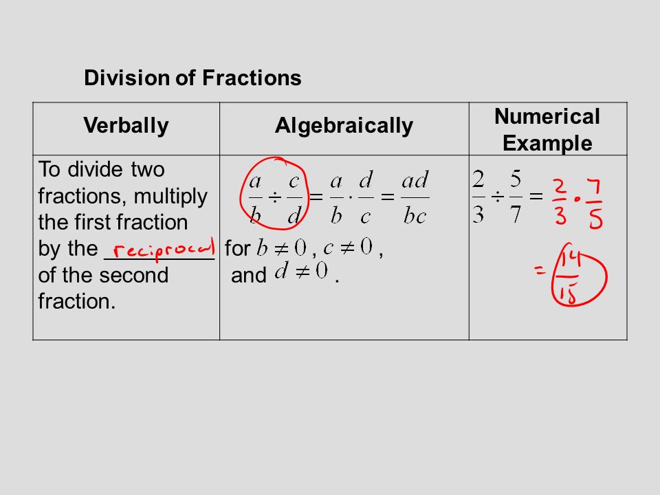 Division of Fractions Verbally. Algebraically. Numerical Example.