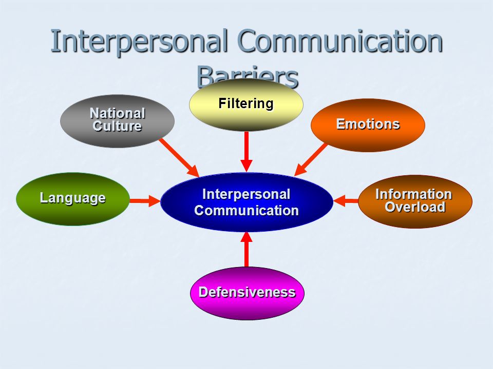 Interpersonal Communication Barriers