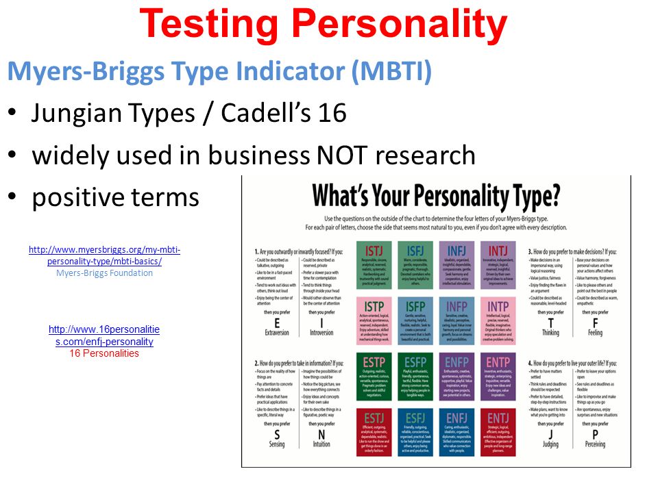 Testing Personality. 