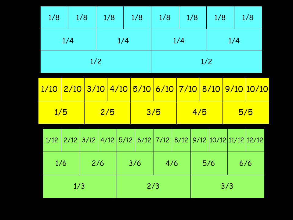 Learning Objective Revision Continue Negative Number