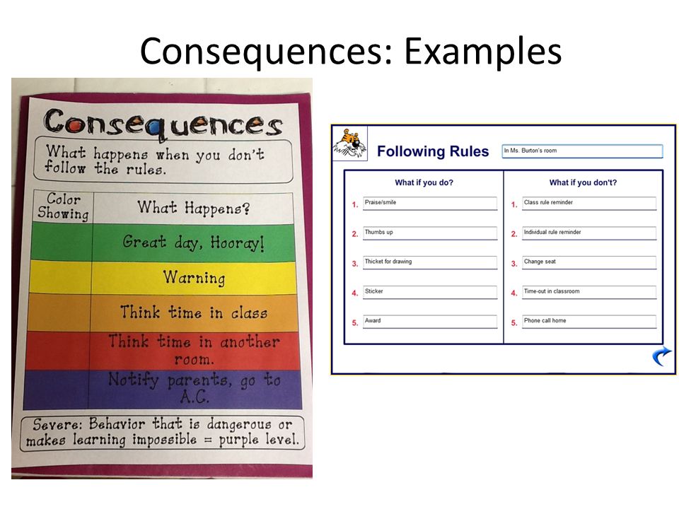 Consequences: Examples