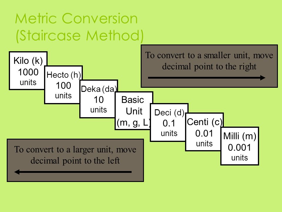 Metric Conversion (Staircase Method)