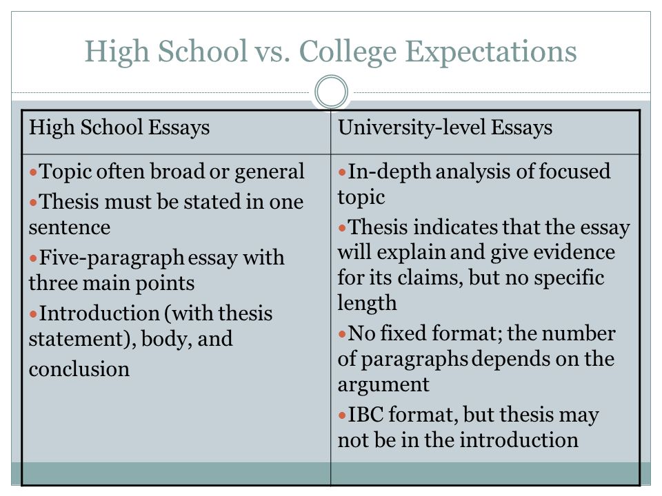 middle school vs high school essay