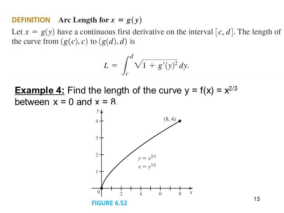 Arc Length And Surfaces Of Revolution Ppt Video Online Download