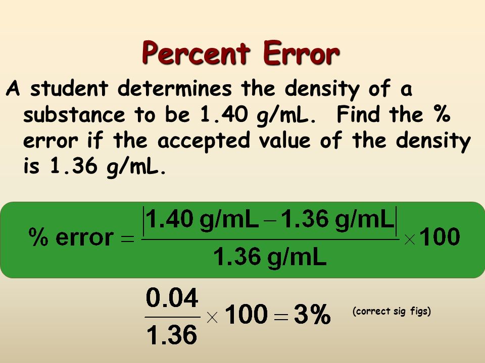 Percent Error A student determines the density of a substance to be 1.40 g/mL. Find the % error if the accepted value of the density is 1.36 g/mL.