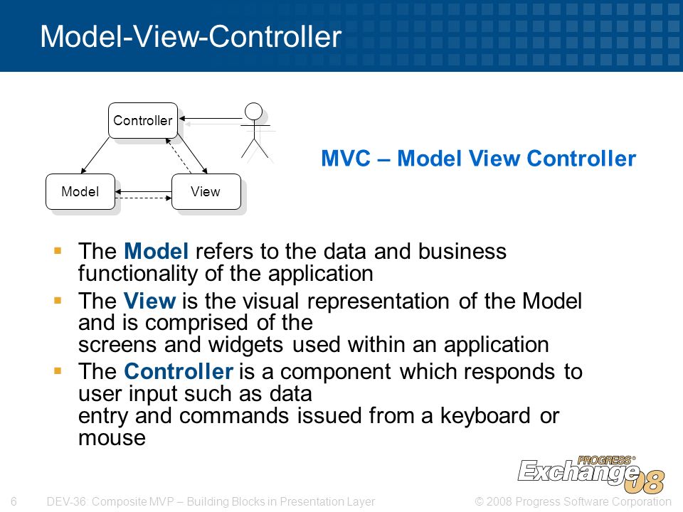 DEV36 Composite MVP Building Blocks in Presentation Layer ppt
