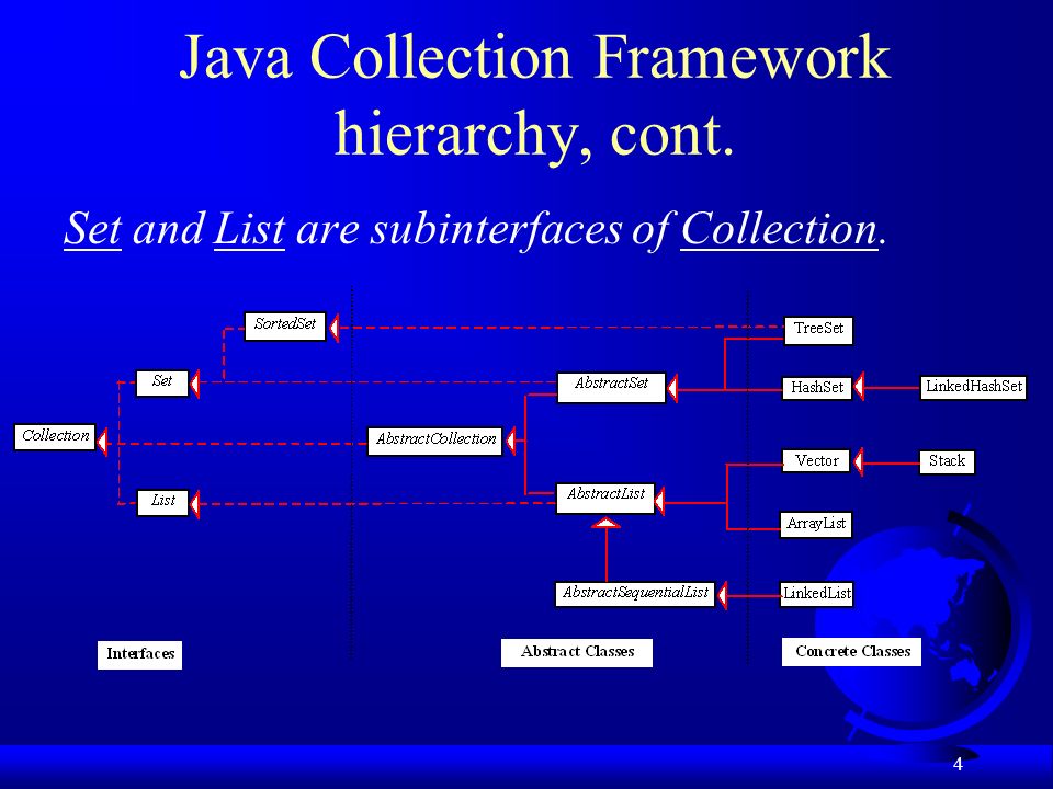 Collections framework. Иерархия интерфейсов коллекций java. Java collections Framework иерархия. Коллекции java. Структура java collection Framework.