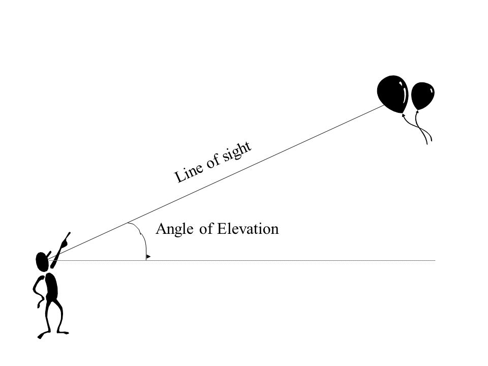Line of sight Angle of Elevation