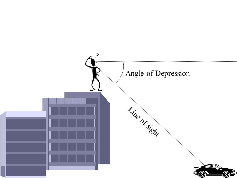 Angle of Depression Line of sight