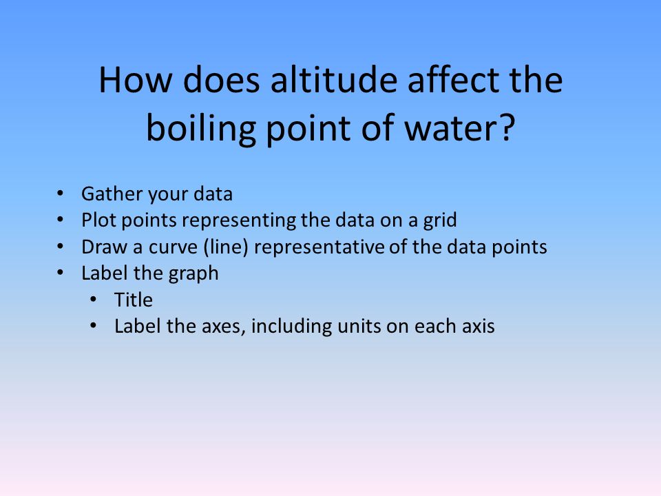 Does water's boiling point change with altitude? Americans aren't sure