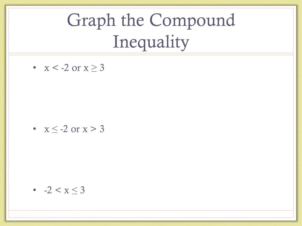 Graph the Compound Inequality