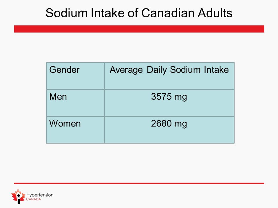 Dietary Sodium ”Shaking the Habit”. - ppt download