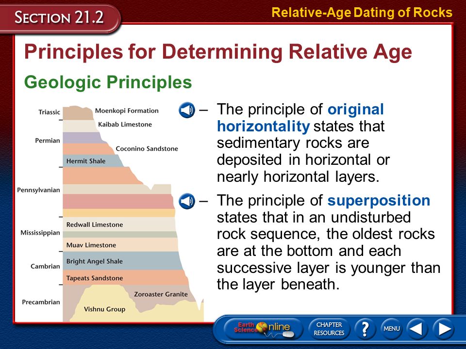 Which of the five principles of relative dating apply to sedimentary rocks