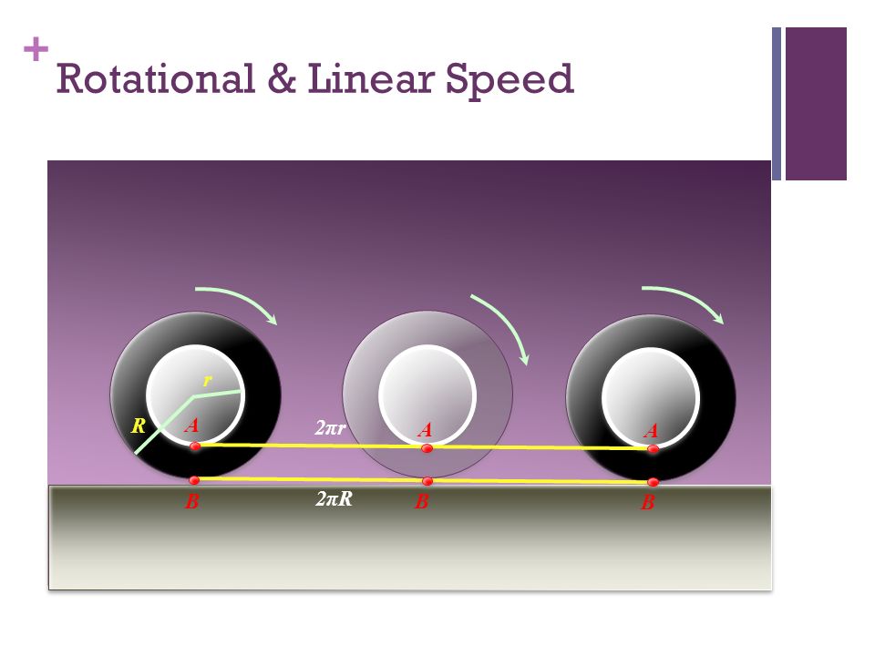 Rotational & Linear Speed