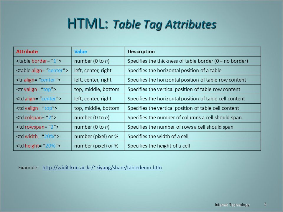 HTML: Tables & Frames Internet Technology. - ppt video online download