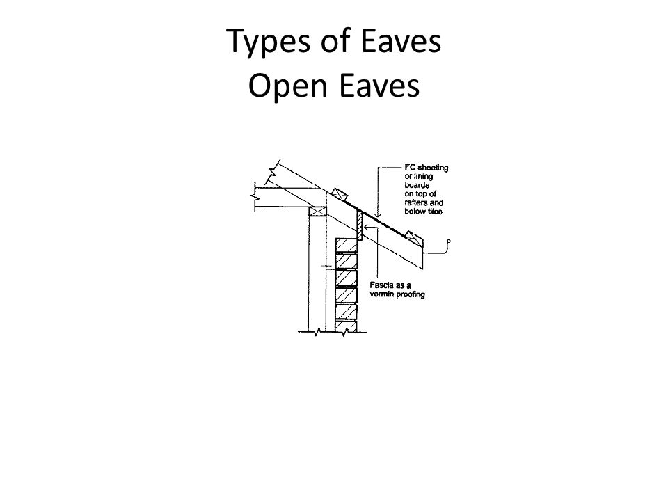 Types of Eaves Open Eaves