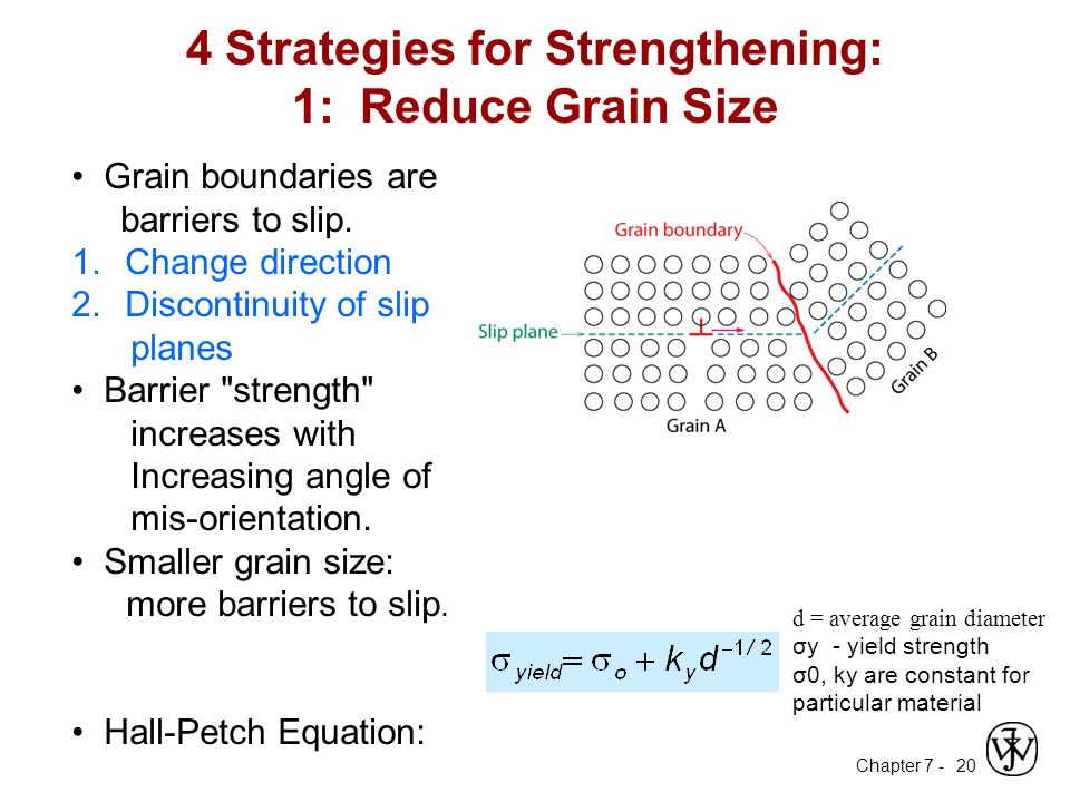 Chapter 7 Dislocations Strengthening Mechanisms Ppt Video Online Download