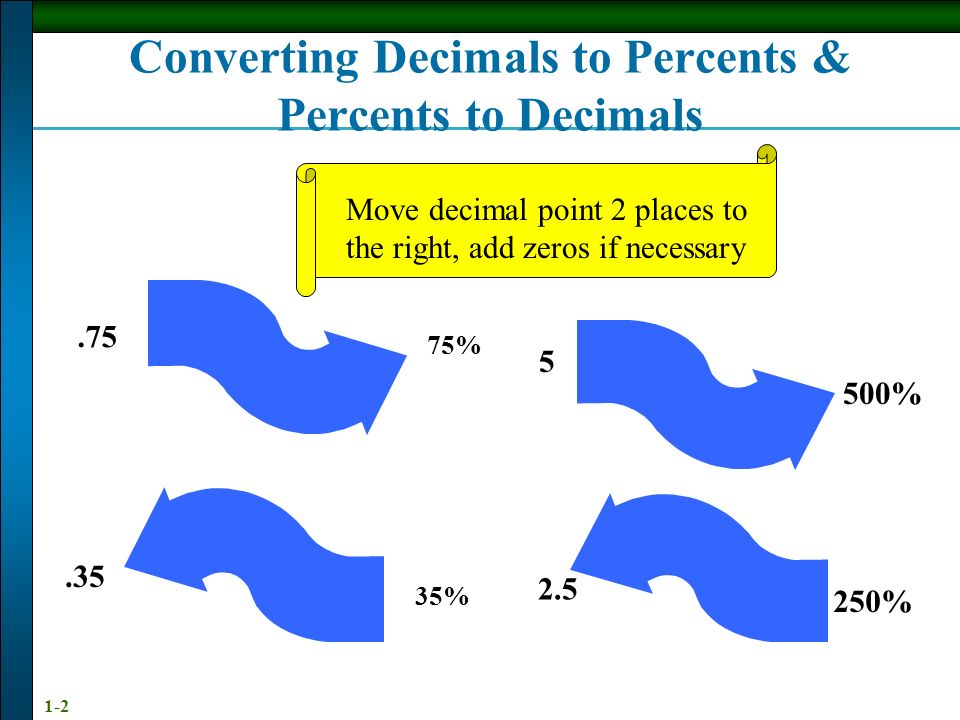 Converting Decimals to Percents & Percents to Decimals