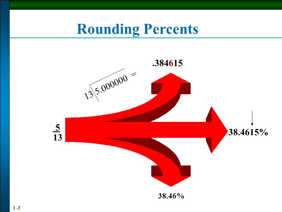 Rounding Percents = % 38.46%