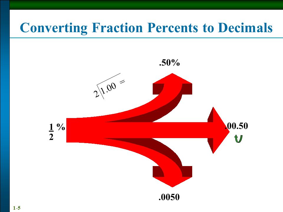 Converting Fraction Percents to Decimals