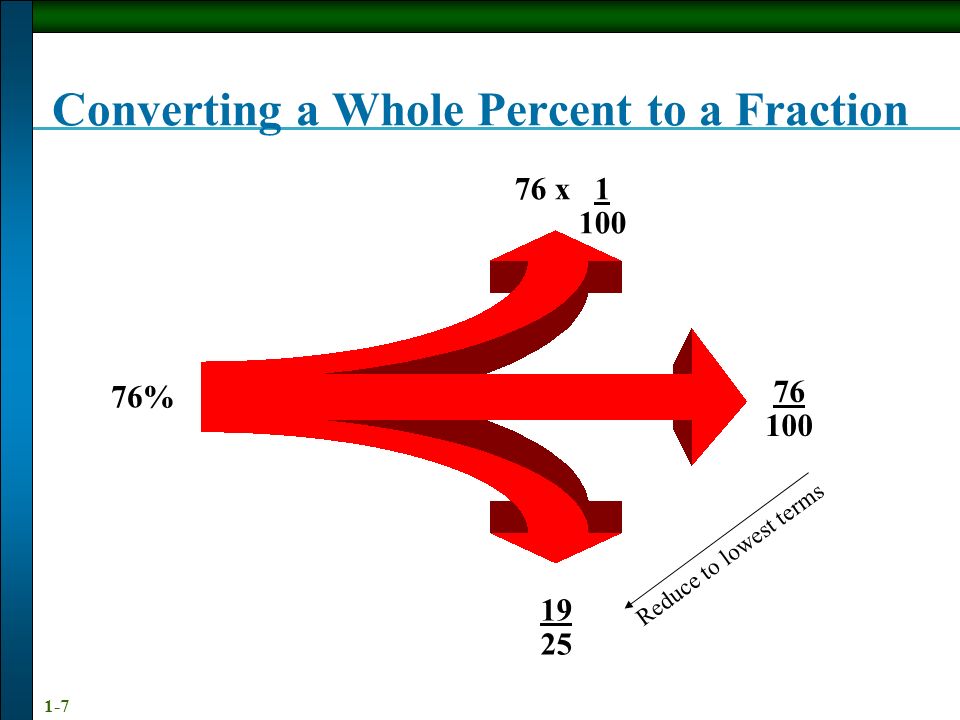 Converting a Whole Percent to a Fraction