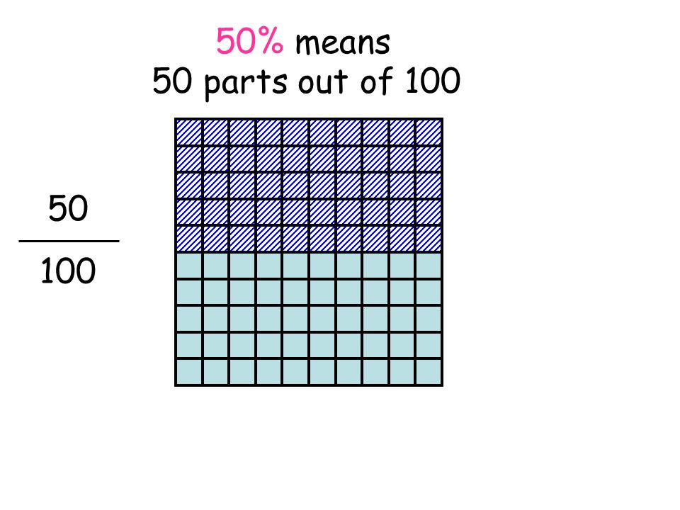 Percentage Ppt Download Percentage Ppt Download