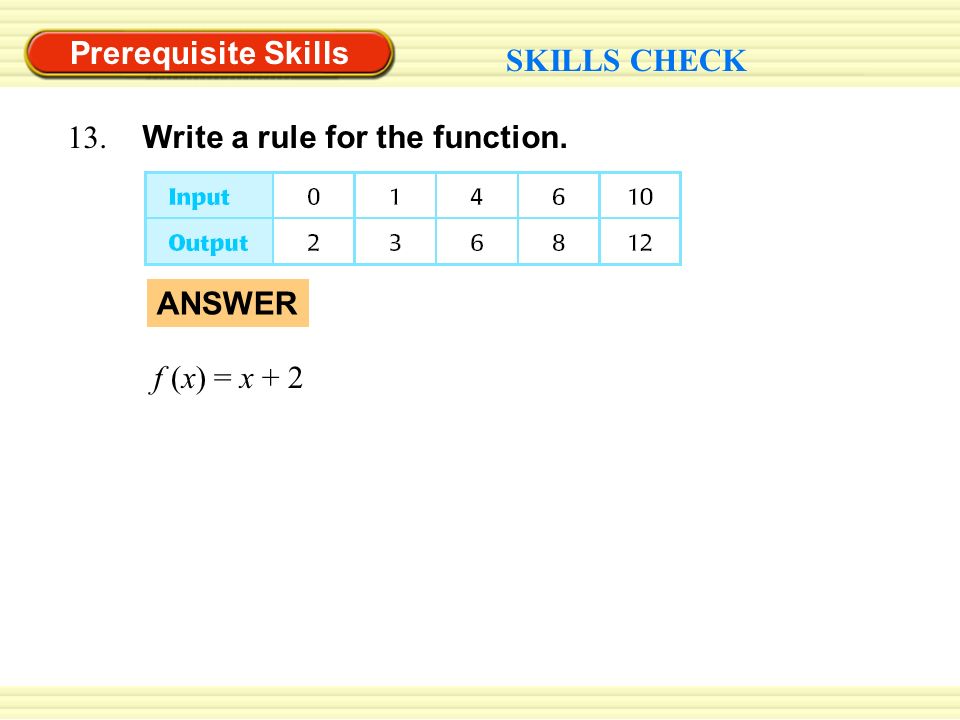 Prerequisite Skills SKILLS CHECK 13. Write a rule for the function. f (x) = x + 2 ANSWER