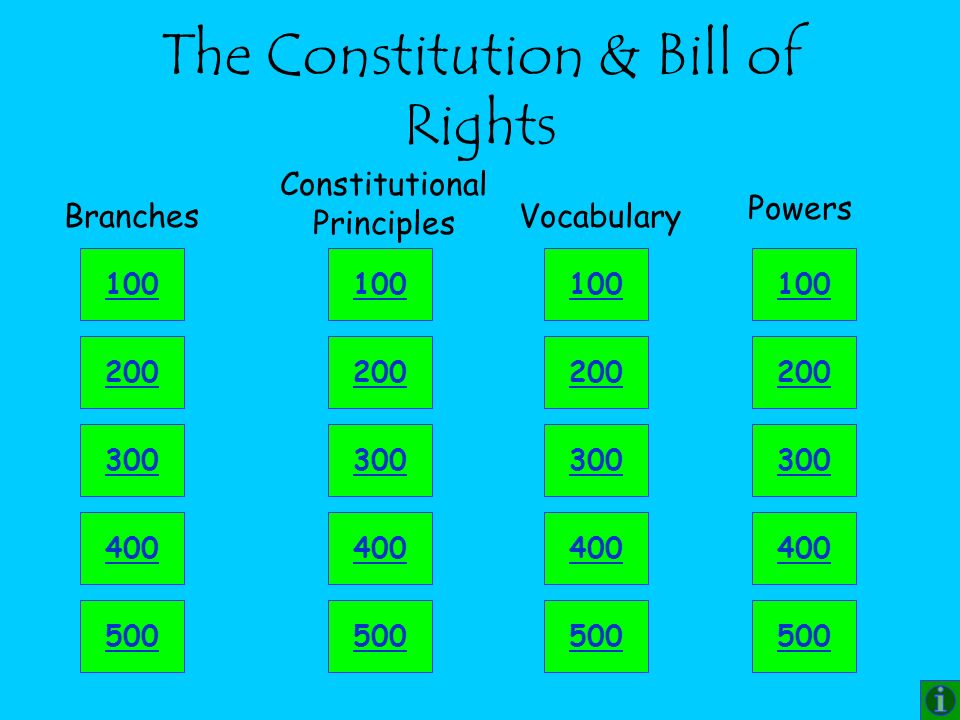 The Constitution & Bill of Rights