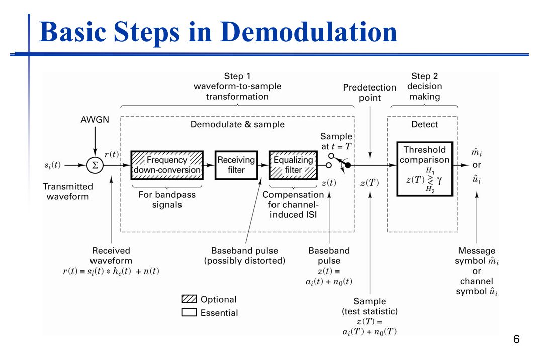 Baseband Demodulation/Detection - ppt video online download