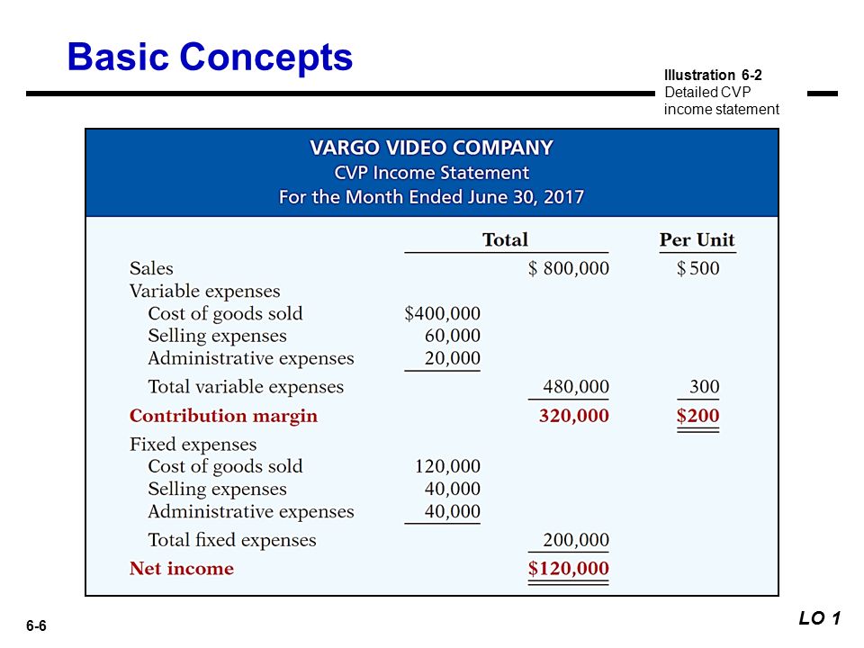 6 Cost Volume Profit Analysis Additional Issues Ppt Video Online Download
