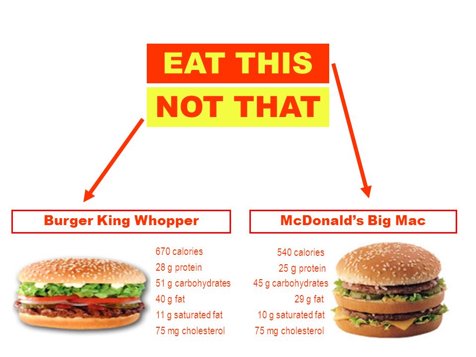 Burger King Nutritional Information | Besto Blog