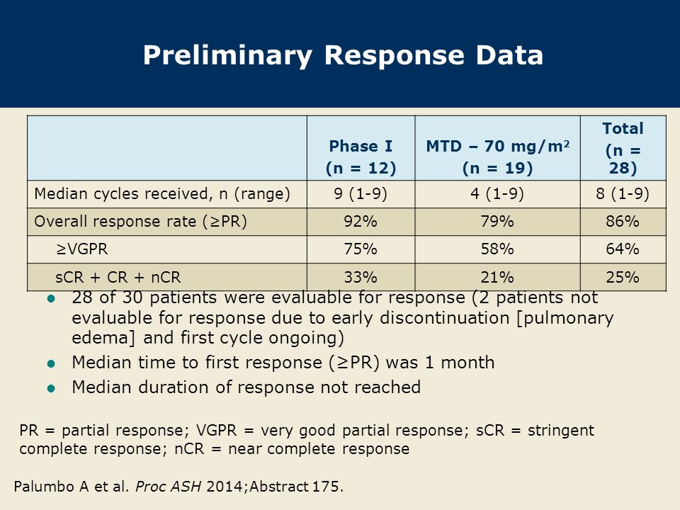 Preliminary Response Data