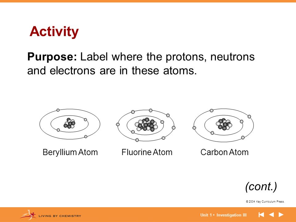 Activity Purpose: Label where the protons, neutrons and electrons are in these atoms. Beryllium Atom.