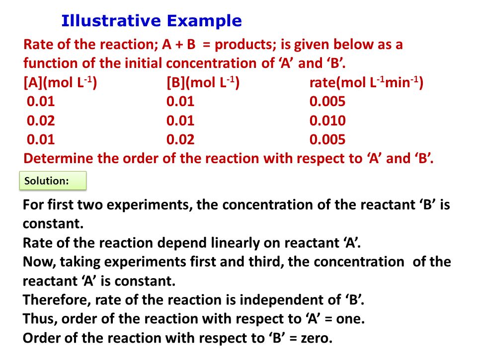 Rate of the reaction; A + B = products; is given below as a
