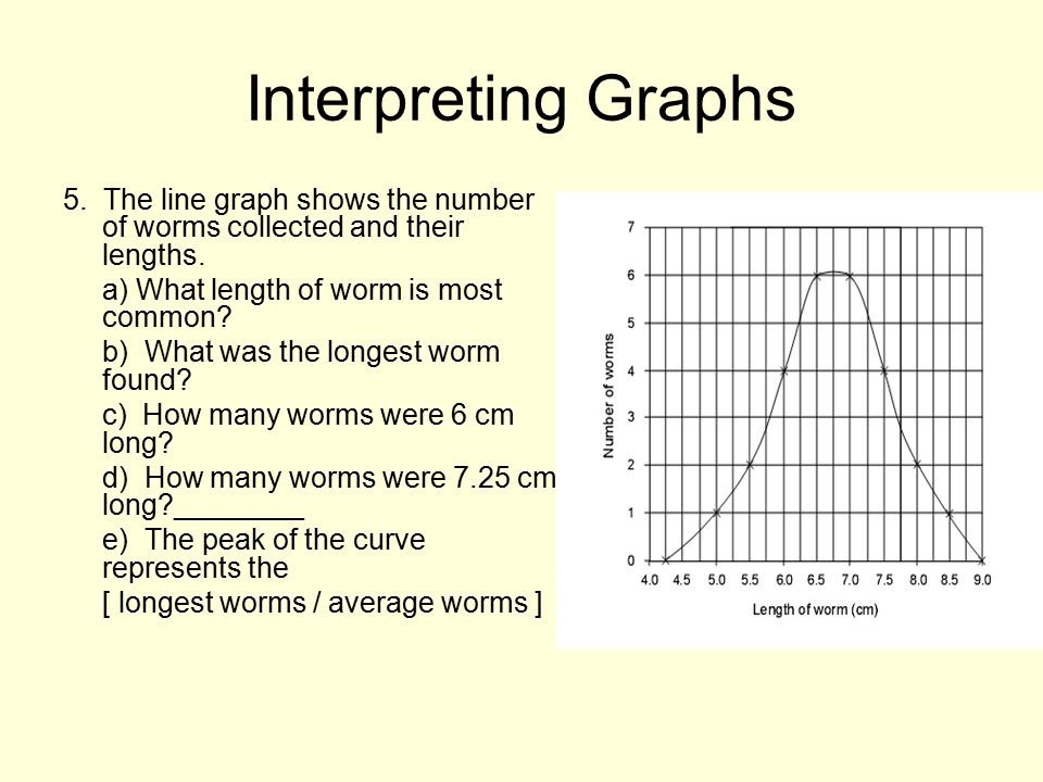 Interpreting Graphs 1. Mr. M's class grades were graphed as a ...