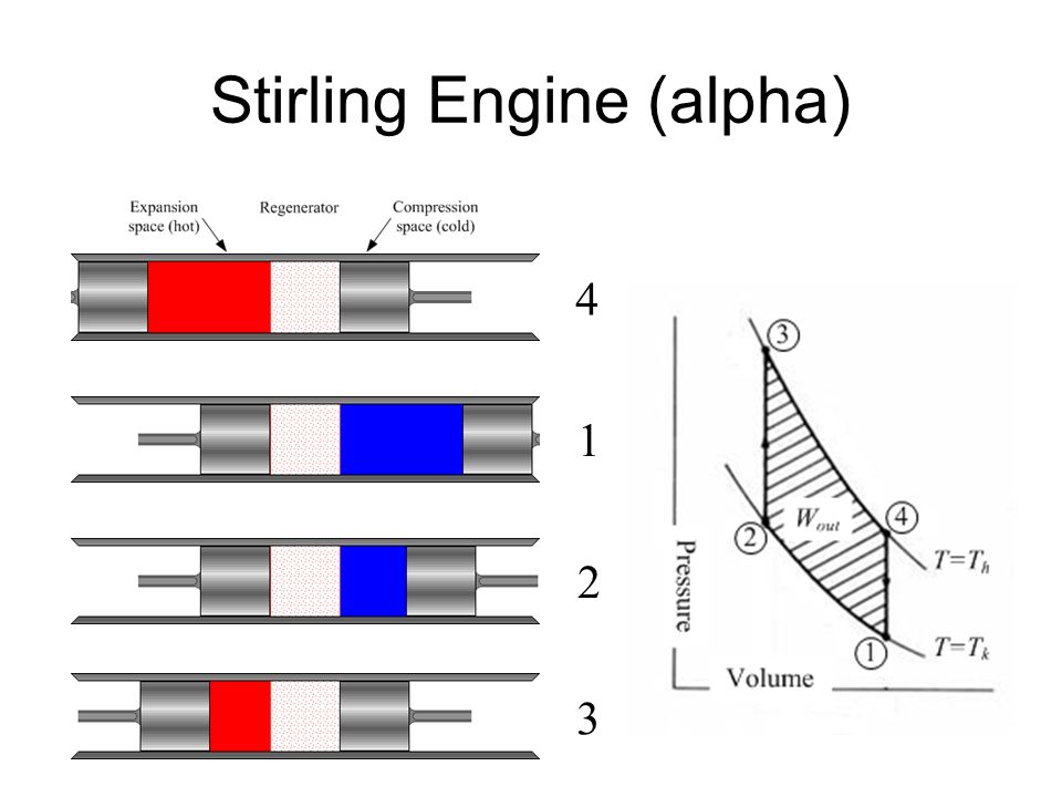 Stirling Engine (alpha)