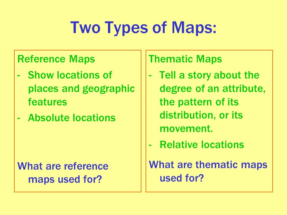 Two Types of Maps: Reference Maps