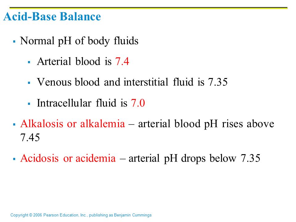 acid base balance in body